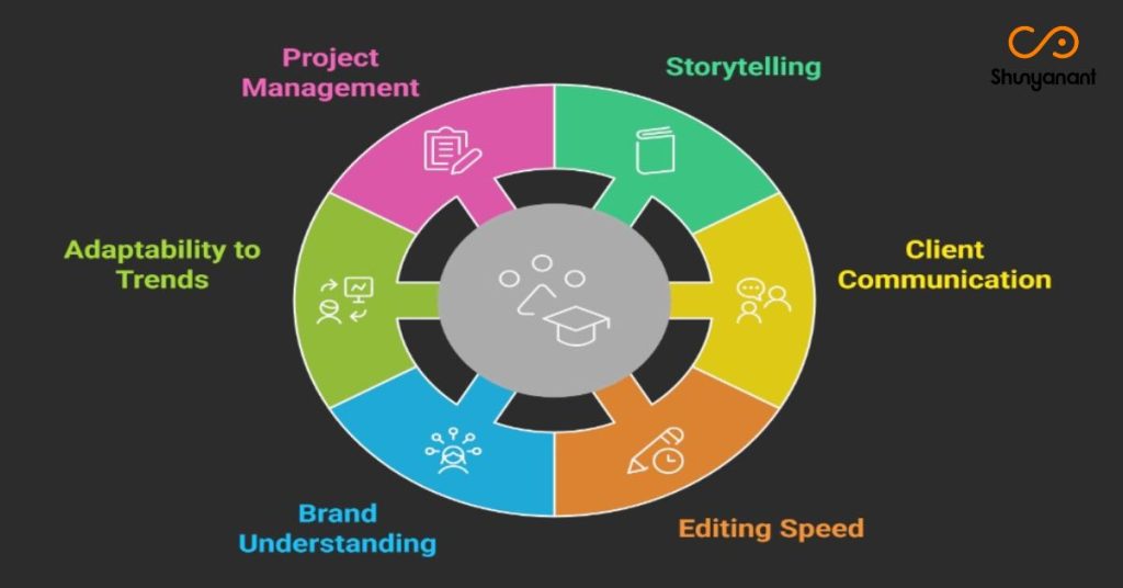 Image illustrating 6 skills, highlighting essential soft and technical skills for corporate video production success.