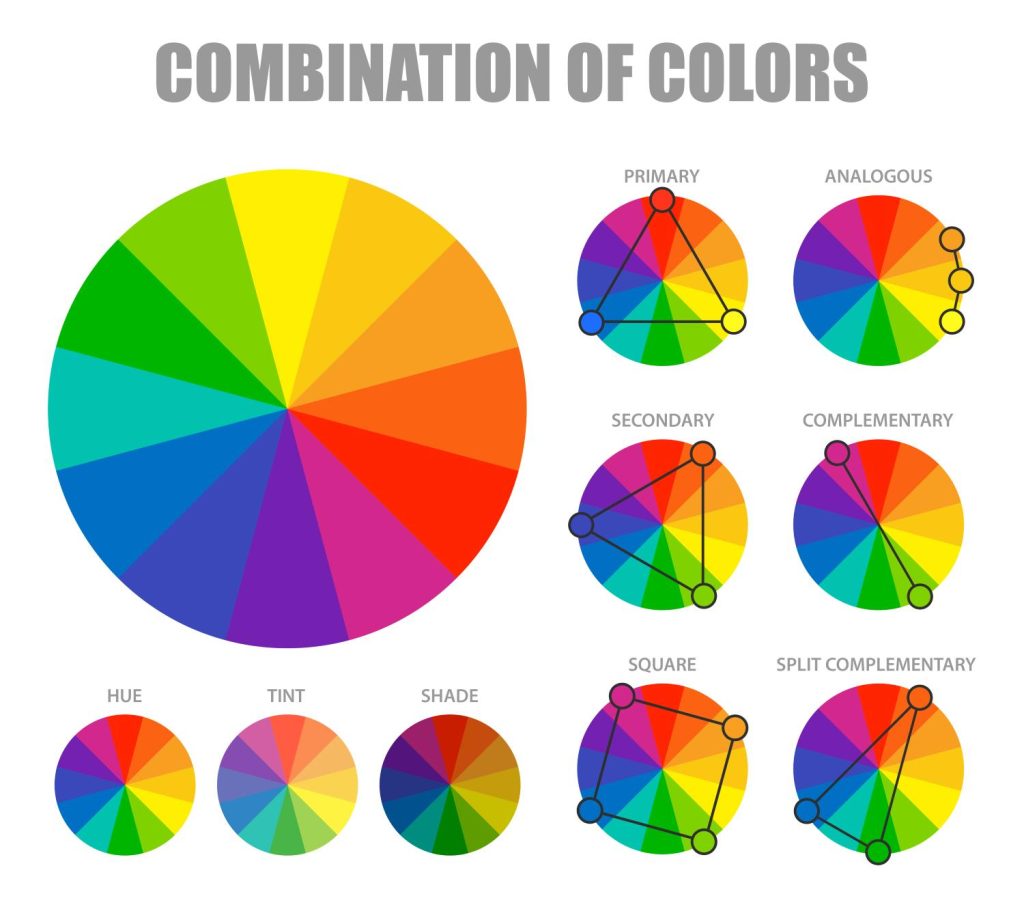 Color wheel illustration showcasing color combinations, emphasizing the importance of color theory in video editing.